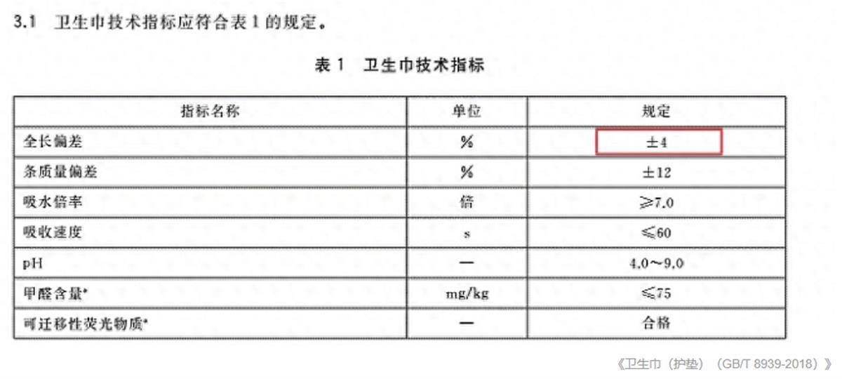 ·15” 前夕品质与信任成为焦点EVO视讯卫生巾行业观察：“3(图2)