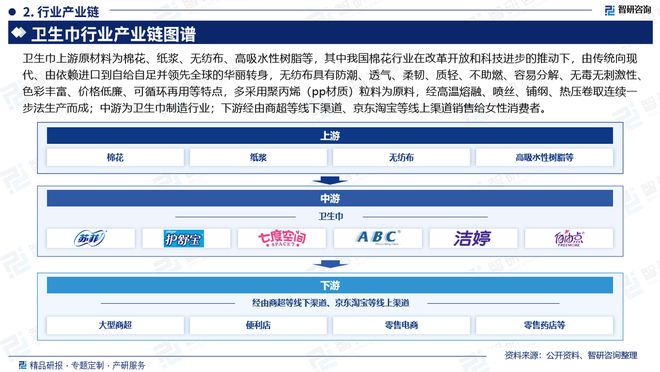 发展趋势研究报告（智研咨询发布）EVO视讯中国卫生巾产业现状及(图2)