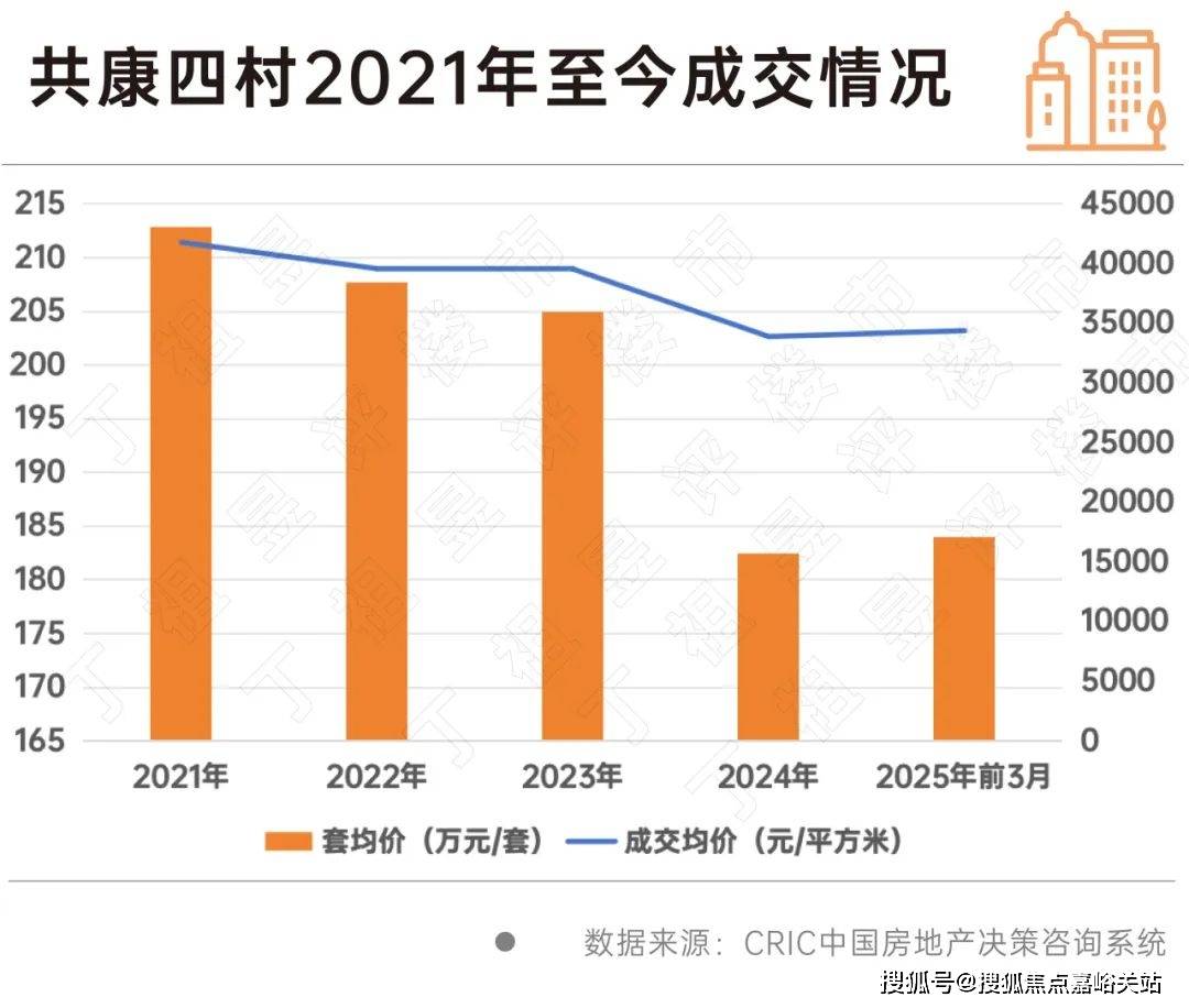 欢迎您-小区环境-户型-价格-地址-楼盘详情-周边配套-售楼处电话-交房时间EVO视讯祥和王宫(售楼处)首页网站-​祥和王宫销售中心(营销中心)-​楼盘(图3)