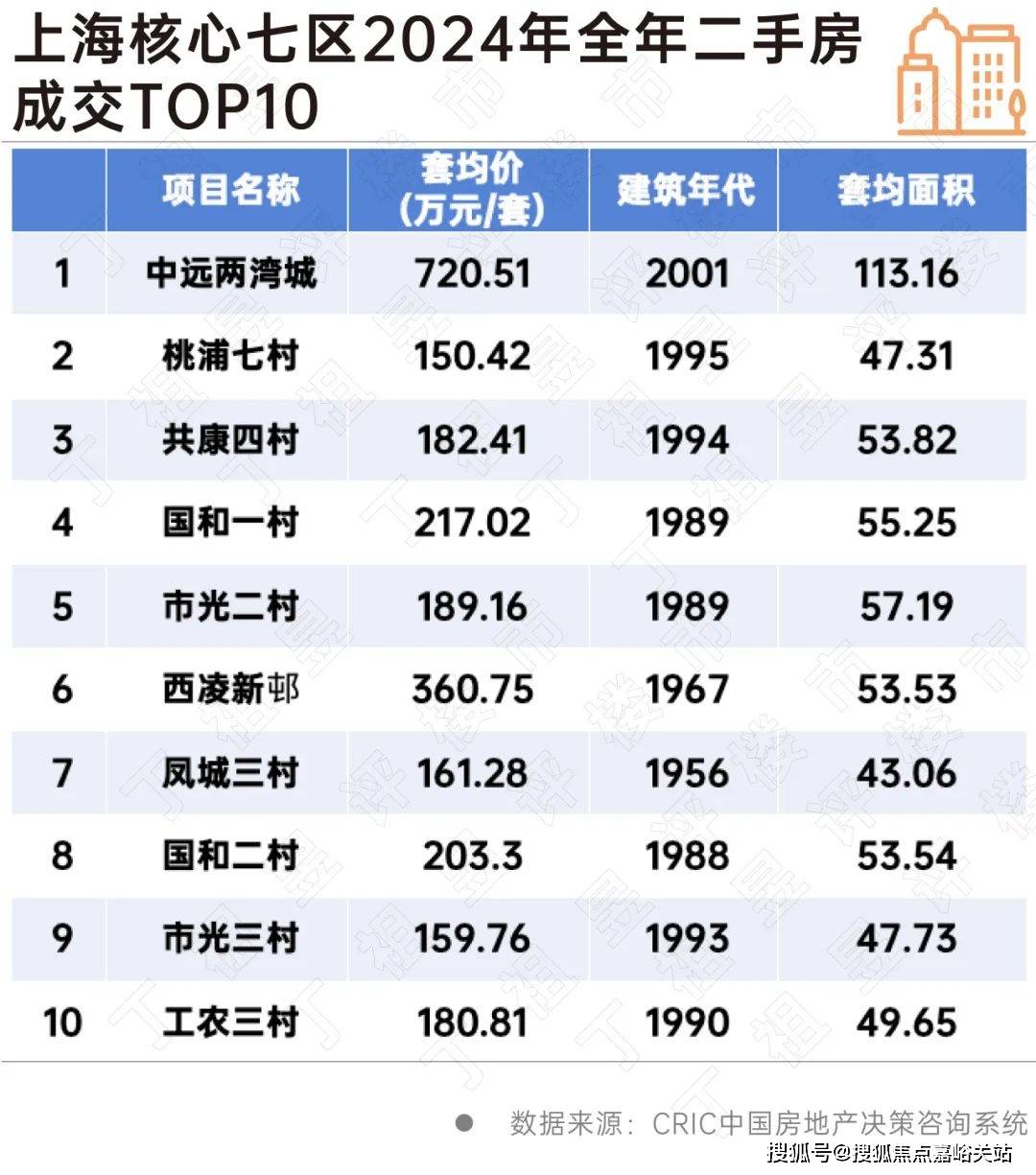 欢迎您-小区环境-户型-价格-地址-楼盘详情-周边配套-售楼处电话-交房时间EVO视讯祥和王宫(售楼处)首页网站-​祥和王宫销售中心(营销中心)-​楼盘(图13)